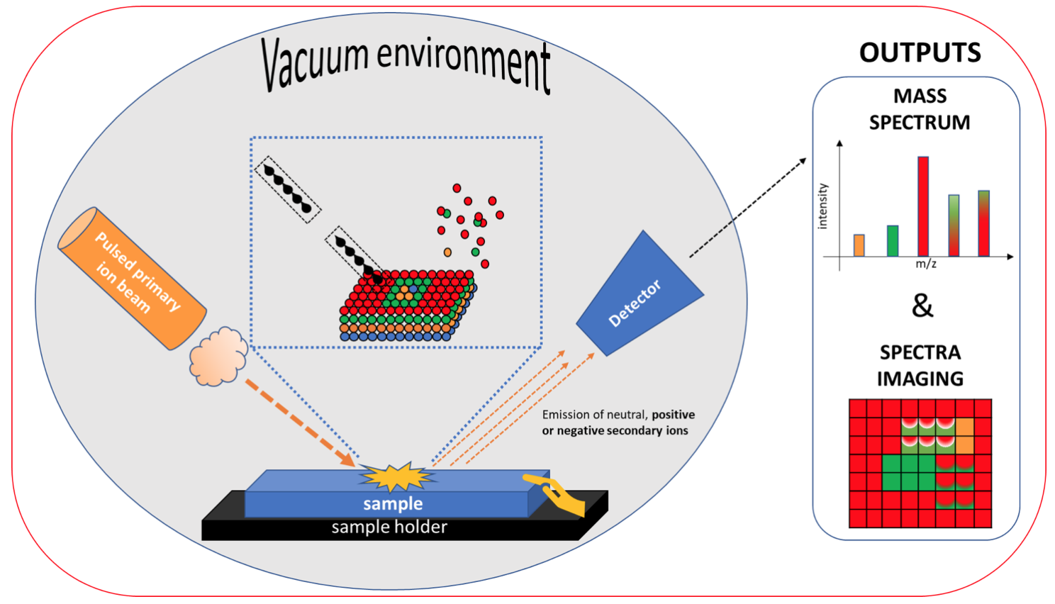 How Can We Study The Chemistry Of A Surface PART 2 R D Outsourced Research And Development 